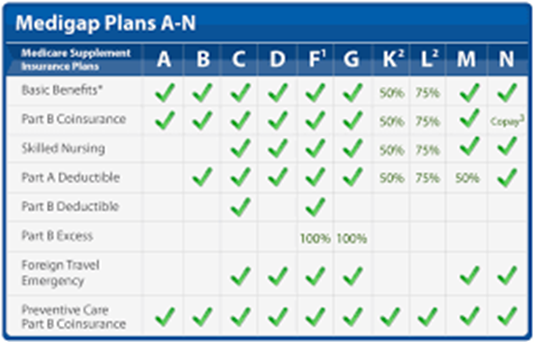 Medicare Insurance